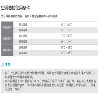 美的（Midea）商用中央空调 变频冷暖10匹一拖二天花机 MDV-250W/SN1-8R1P 嵌入式380V  免人工安装费