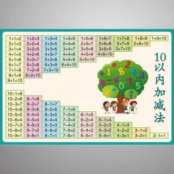 1到100认识数字墙贴儿童10以内加减法口诀表挂图数的分解与组成表汉语