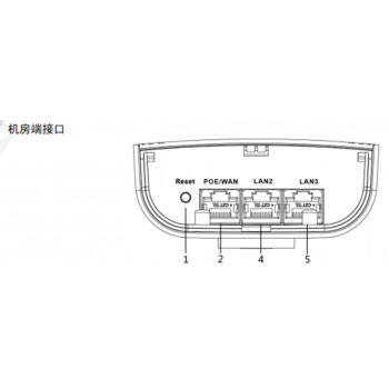 海康威视（HIKVISION）DS-3WF0EC-5ACTE/R 免配置监控无线传输点对点/点对多点 无线网桥室外5.8G