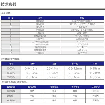 瑞凌激光焊机手持式光纤激光焊接机金属铁铜板角铁工艺品点焊自动激光焊接机 ML-WF-BP-SCB-HW2000