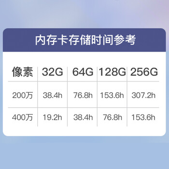 HIKVISION海康威视监控器摄像头室外400万360度云台旋转球机高清全彩夜视POE语音对讲手机远程3Q140MY-TE