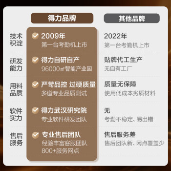 得力考勤机 打卡机人脸+指纹 识别 触屏操控 人脸指纹打卡考勤机 无需网络 设置简单 自动报表3759