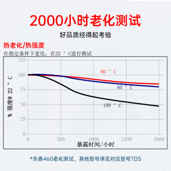 乐泰/loctite 460 强力瞬干强力胶 低气味低白化快干胶 透明无色无白色残留胶水 金属纸张塑料等 20g /1支