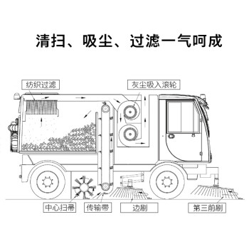 KARCHER 德国卡赫 商用驾驶式清扫车扫地车 适用于大面积马路市政环卫 ISAL 6000 原装进口 自营 