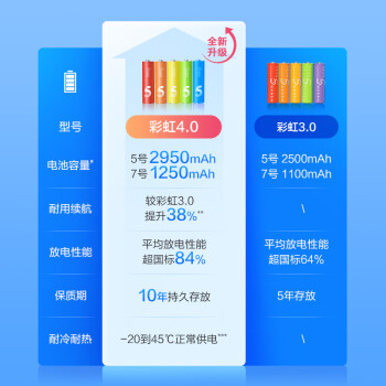 京东京造 5号电池40节彩虹装 五号电池碱性超性能无铅无汞 适用血压计/血糖仪/指纹锁/遥控器/儿童玩具