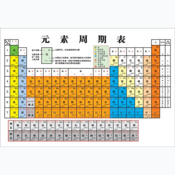 新版118位元素周期表墙贴纸化学元素周期表校园文化初中海报挂图元素