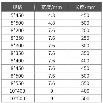 鸣固 尼龙扎带 国标自锁式扎带 白色扎带 管道绑扎带 线路捆扎带 国标 10mm*1000mm 100条装