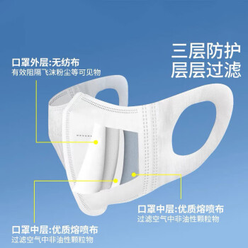 旷尔 一次性防护口罩 呼吸防护3D立体网红口罩 10只1包【白色3D 30只起拍】
