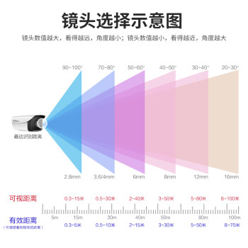 dahua大华模拟半球监控摄像头 模拟同轴高清支持HDCVI/AHD/TVI/ DH-HAC-HDW1200EQ-A 2.8MM【不含电源】