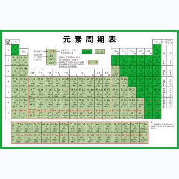 新版118位元素周期表墙贴纸化学元素周期表校园文化初中海报挂图元素