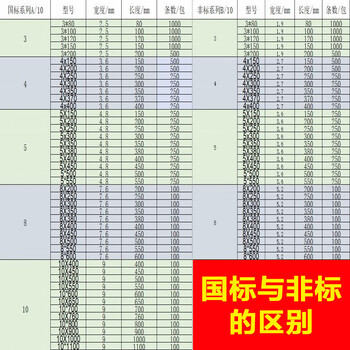 飞尔（FLYER）尼龙扎带 塑料绑带 捆扎带 束线扎线带 白色 国标 8×500mm 100根/包