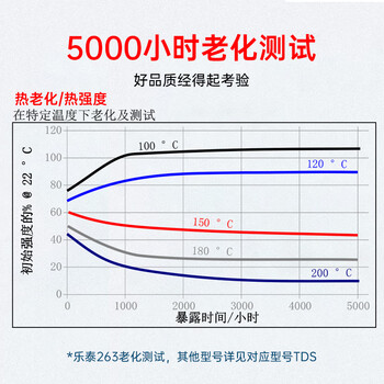 乐泰/loctite 263 螺丝胶 螺纹锁固剂 高强度耐高温密封单组分厌氧强力胶 红色 250ml/支