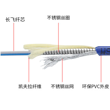 东电通信（DODEM）防鼠铠装单模双芯光纤跳线 铠装尾纤1.5米3米5米10米LC/SC/FC/ST带钢圈尾缆 SC-FC 5米