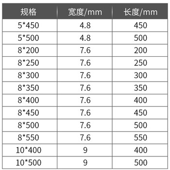 鸣固 尼龙扎带 国标自锁式扎带 白色扎带 管道绑扎带 线路捆扎带 国标 8mm*400mm 100条装