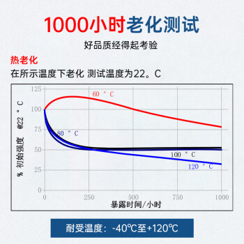 乐泰/loctite 406 强力快干胶 橡胶502快速固化瞬干胶EPDM塑料金属和弹性材料胶水 20g 1支