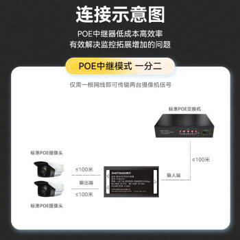 胜为千兆PoE中继器 隔离型国标 中继器交换机摄像头网络中继延长器  poe一拖二  CPOEG12