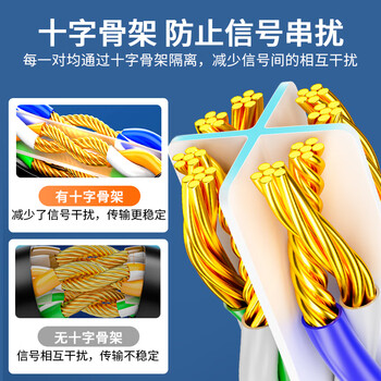 晶华 六类CAT6类网线 高速千兆网络连接线 家用电脑宽带机顶盒非屏蔽8芯双绞工程跳线 灰色2米 W191G