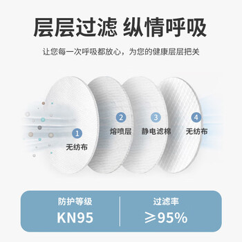 3MKN95防尘口罩防工业粉尘飞沫颗粒物花粉等9501V耳带式15只装