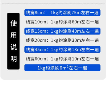 鲸彩蔚蓝 15KG 蓝色 快干型马路划线漆停车场车位漆道路标线漆高速公路画线漆厂房仓库标识水泥柏油地面漆	