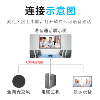 易视讯视频会议全向麦克风+会议音响一体/4米拾音(适用10-30㎡视频会议室)USB桌面扬声器YSX-Q1