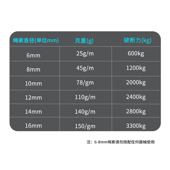 哥尔姆 登山绳 30米 T112138 高空作业绳 安全绳 攀岩装备绳子 救援绳 静力绳 攀登绳