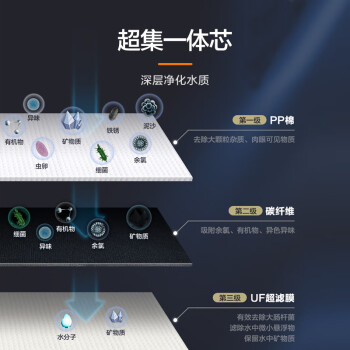 美的净水器0阻垢剂滤芯—美的净水器滤芯家用超滤机适用于小白超滤MU1861A 原装净水器一体芯 
