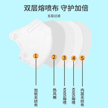 旷尔 一次性口罩 3D呼吸防护 5层防护彩色口罩【粉色款 独立包装 50只/一盒】