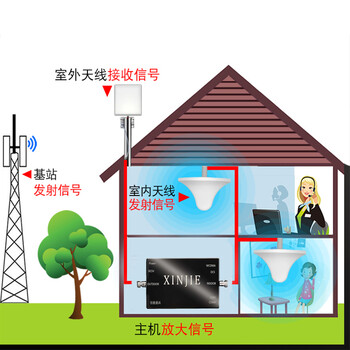 ABLEMEN 手机信号放大器 三网合一 全频段支持大面积的公司出租屋地下室信号覆盖 增强234G通话上网版套装