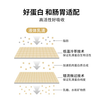 肌肉科技(MUSCLETECH)白金乳清蛋白粉高蛋白补充蛋白质分离乳清为主运动健身 5磅/2.27kg草莓味