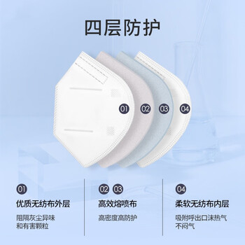 谋福 CNMF n95口罩 耳挂式D920防护口罩防尘透气防飞沫成人男女口鼻罩独立包装（40只/盒）