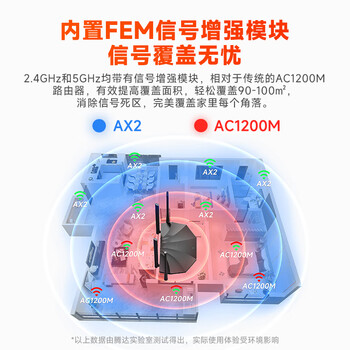 Tenda腾达 AX2 AX1500 WiFi6千兆无线路由器 5G双频 智能家用穿墙高速路由 IPv6 配千兆网线