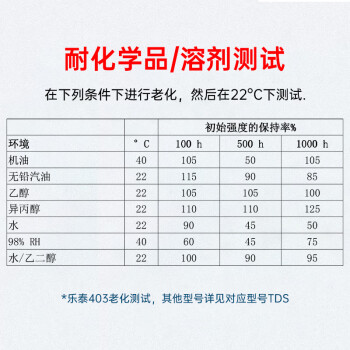 乐泰/loctite 403 瞬干强力胶 通用型中等粘度快干胶 无色透明液体胶水 20g 1支装