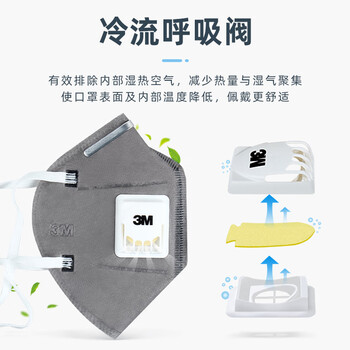 3M 活性炭口罩9541V带阀KN95耳带式有机蒸气异味及颗粒物口罩20个/盒货期7天
