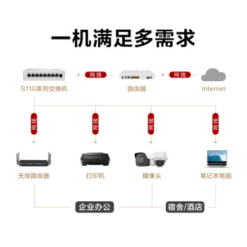 华为数通智选8口千兆交换机8口千兆电S110-8T以太网络网线分线器集线交换器小型家用企业级替代S100-8T