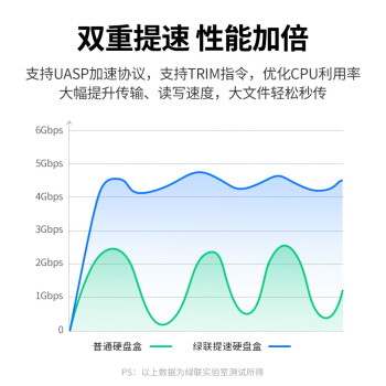 绿联  USB3.1移动硬盘盒2.5英寸 适用笔记本电脑台式机外置外接SATA串口SSD固态机械硬盘盒子【6Gbps】