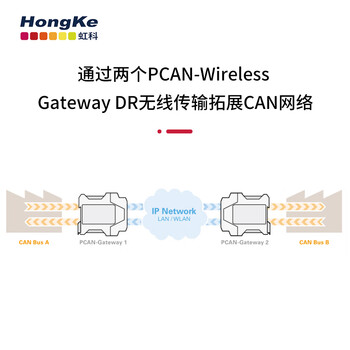 PEAK System Technick 1路CAN转WLAN,使用Virtual PCAN-Gateway IPEH-004011