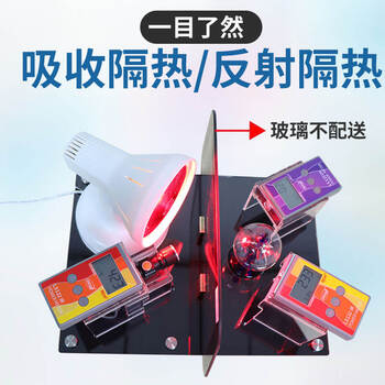 林上 FS3150 隔热膜反射展示套件 1年维保