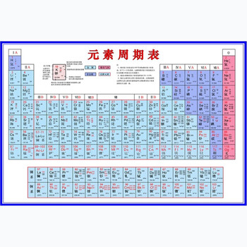 麦达令新版118位元素周期表墙贴纸化学元素周期表校园