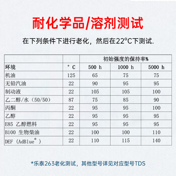 乐泰/loctite 263 螺丝胶 螺纹锁固剂 高强度耐高温密封单组分厌氧强力胶 红色 250ml/支