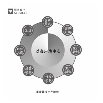 小蜜蜂LTBEE 水性金属防锈底漆 水性富锌环氧底漆 深灰色 每桶22公斤  包含固化剂