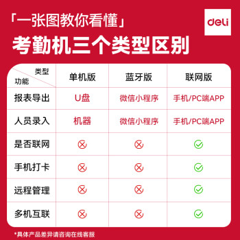得力智能云考勤机 打卡机人脸+指纹 快速识别 wifi联网 在线管理考勤 升级网线版3765CN