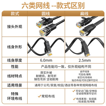 绿联六类网线 千兆网络宽带线 CAT6类家用电脑监控扁平网线 8芯双绞成品跳线 2米 黑色50174