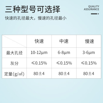 比克曼生物 定性滤纸实验室快速中速慢速双圈机油检测试纸圆形加厚化学分析 【15cm中速】100张/盒 1盒