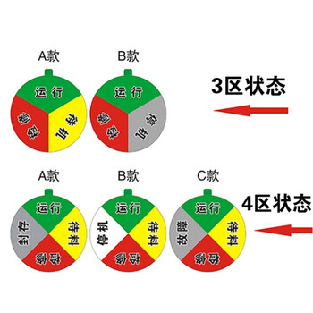 飞尔（FLYER）机器设备状态标识牌 旋转磁铁亚克力设备状态牌 设备管理指示牌  4区B款状态牌20X20CM