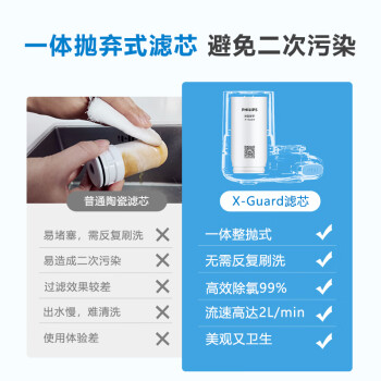 飞利浦（PHILIPS）水龙头净水器家用水龙头前置过滤器 厨房自来水过滤器净水机 AWP3600一机三芯套装