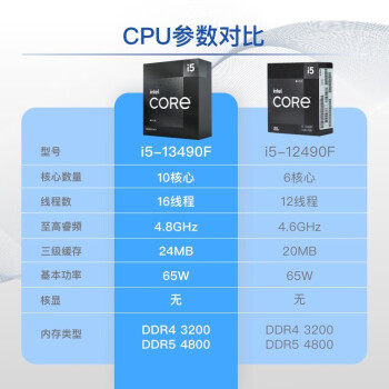 英特尔（Intel）i5-13490F  酷睿13代 处理器 10核16线程 24M三级缓存 台式机CPU 游戏办公 性价比优选