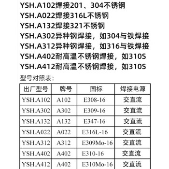 力达工创   不锈钢电焊条    单价/件 不锈钢电焊条10kg/A402-Φ3.2