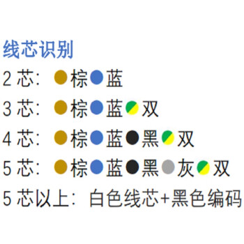 起帆电线电缆 RVV2*0.5平方国标2芯电源线二芯多股铜丝软护套线 白色100米