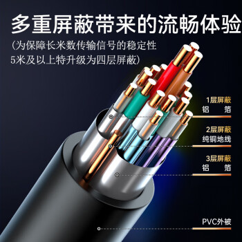 胜为（shengwei） HDMI线2.0版电脑电视4K高清线3D视频线 笔记本外接机顶盒投影仪显示器连接线1.5米 AHH3015G