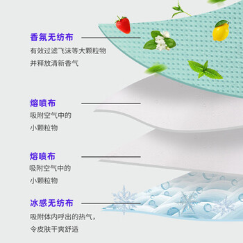 旷尔 香氛冷感口罩 3D立体 四层防护 一次性口罩 夏季清凉 独立包装【绿茶冷感 1包】